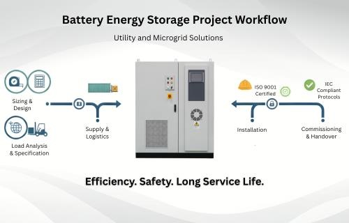 Battery energy storage design and commissioning
